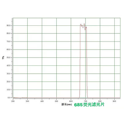 High Transmittance Fluorescence Bandpass Filter No Drift Long Life 685nm