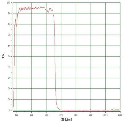 650 Short Pass Optical Filter Ir Cutoff Filter Customized Camcorders