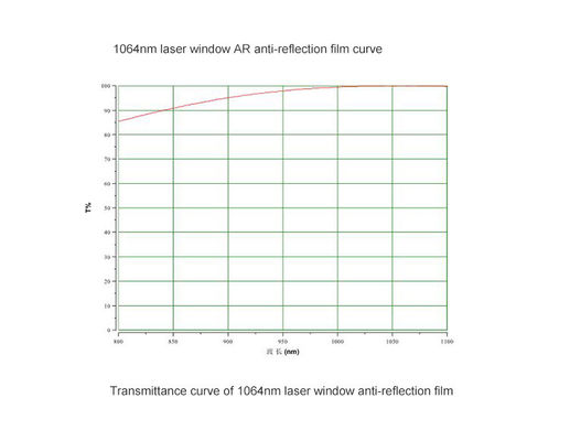 Laser Anti Reflection Filter High Transmittance Microscope Fluorescence Filters