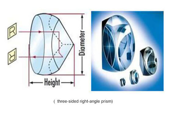 Good Imaging Optical Beam Splitter Polarized Beam Splitter Small Stress
