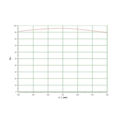 Electromagnetic ITO Conductive Film BK7 Low Resistance Transparent