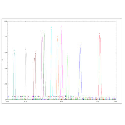 Enzyme Standard Biochemistry Analyzer Filters 340nm 10*6mm